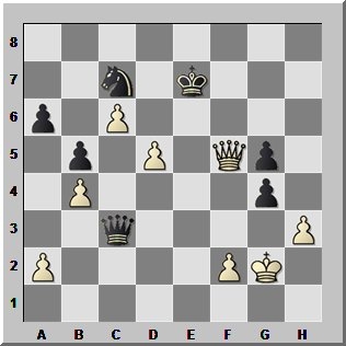 Gratulerer - Magnus Carlsen! Gratulerer - Magnus Carlsen!