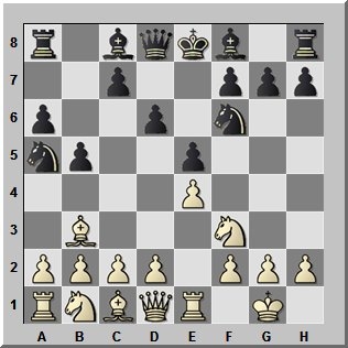 Gratulerer - Magnus Carlsen! Gratulerer - Magnus Carlsen!